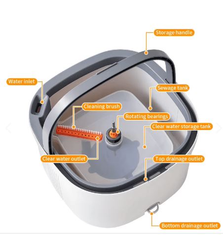 Trapeador Mopa Giratorio 360° Microfibra