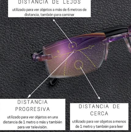 RT90® - LENTES SMART